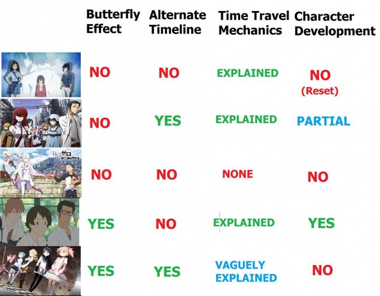 Uma viagem no tempo com animes