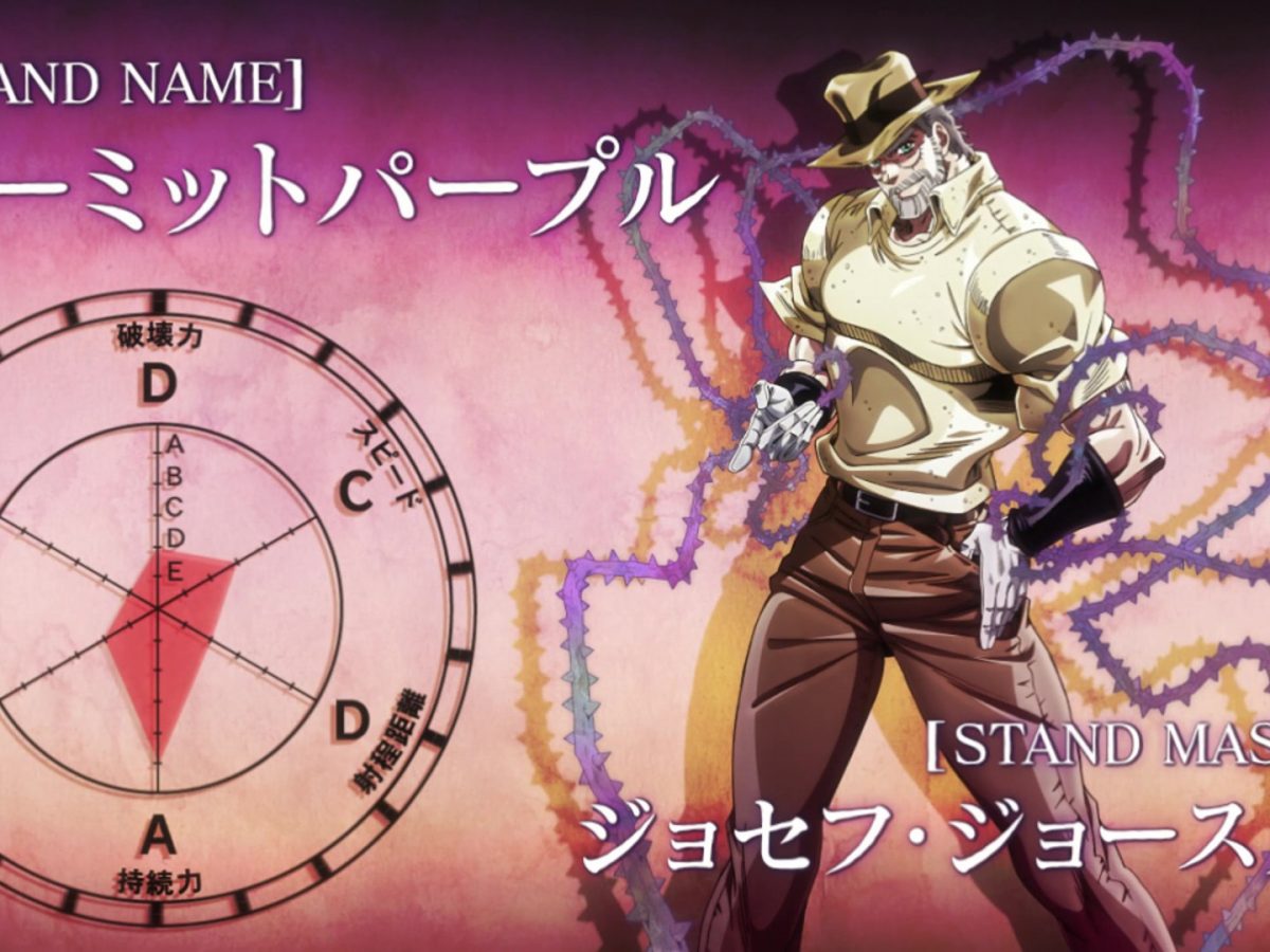 JoJo's Bizarre Adventure - Todos os Stands e seus usuários da Parte 3:  Stardust Crusaders - Critical Hits